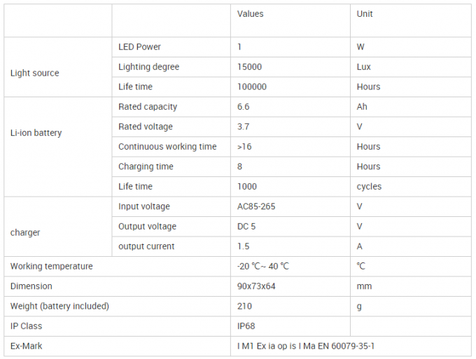 Nice IP68 Mining Cap Lamp ATEX-Zertifikat KL6LM-Scheinwerfer 5